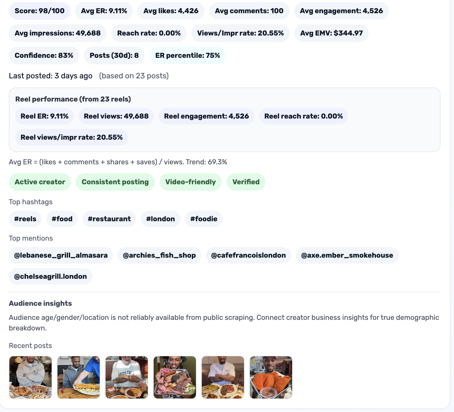 Influocial creator insights with engagement and performance metrics