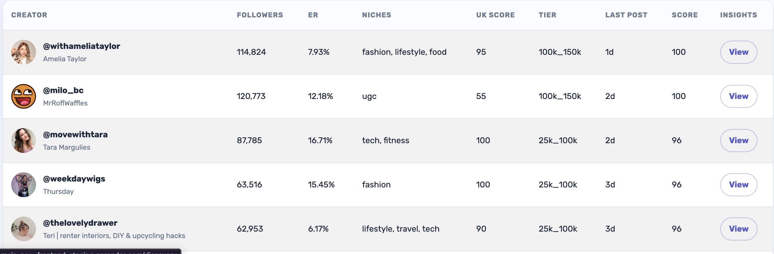 Influocial creator discovery showing filters and creator cards