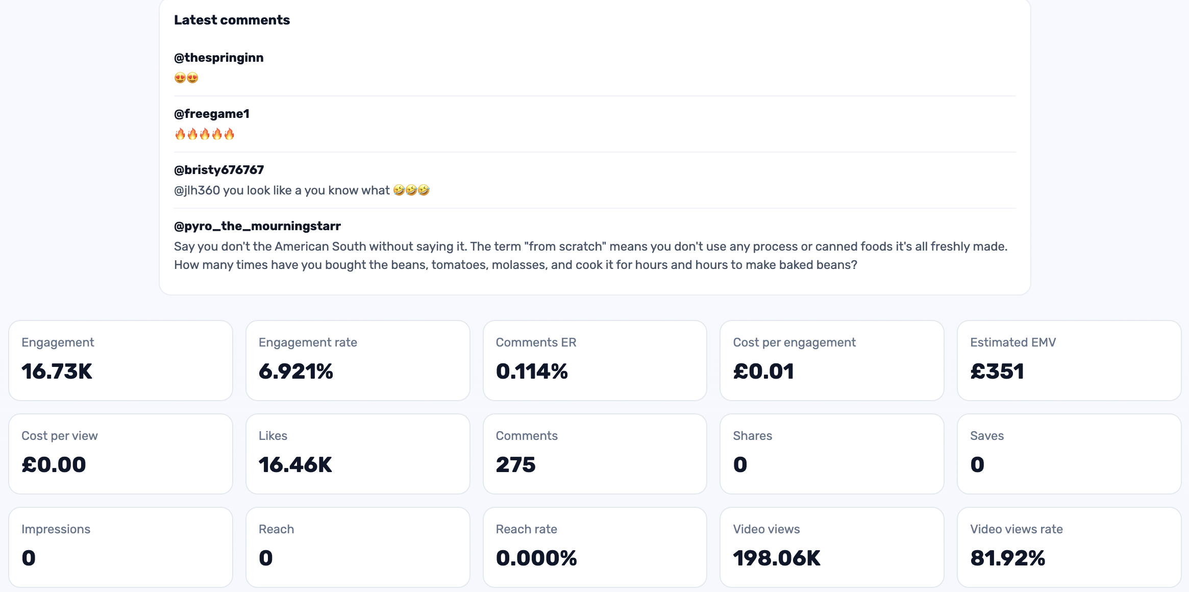Post-purchase analytics dashboard for campaign performance